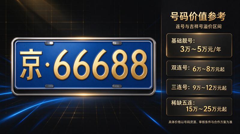 业务办理流程