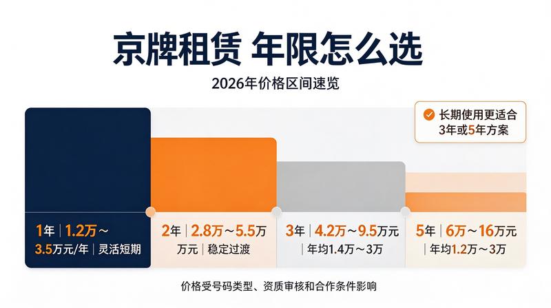车辆年检服务